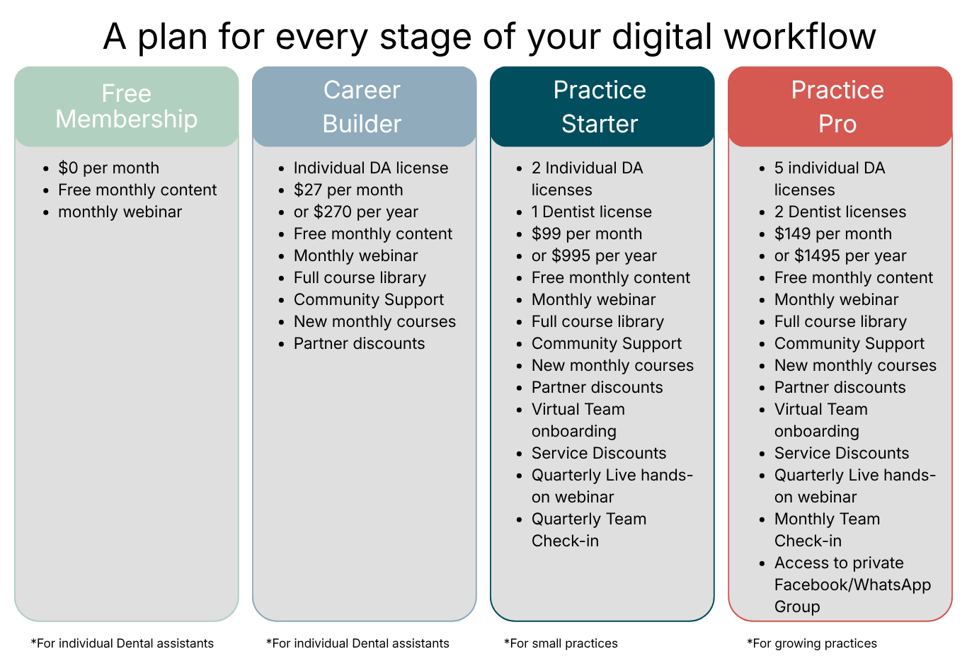 Comparison Chart (2)